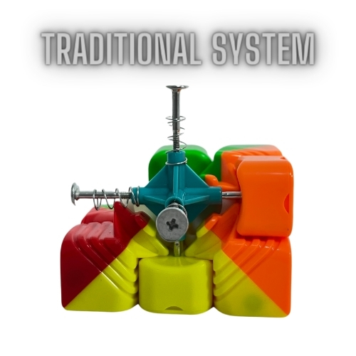 Schrauben- und Federsystem